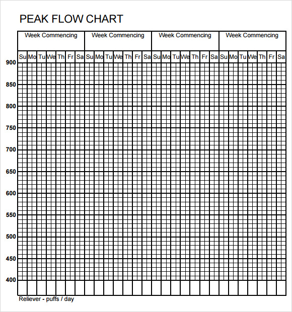 Peak Flow Chart  7+ Documents in PDF, Word