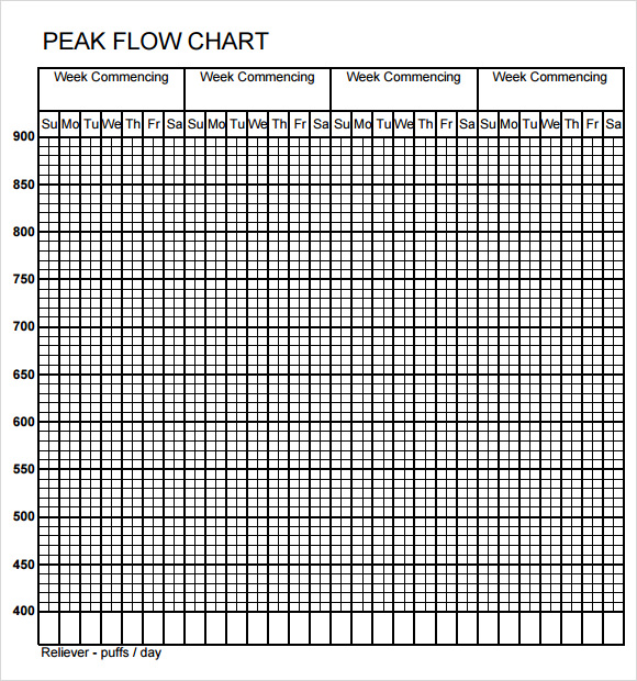 Template Printable Peak Flow Chart Printable Templates