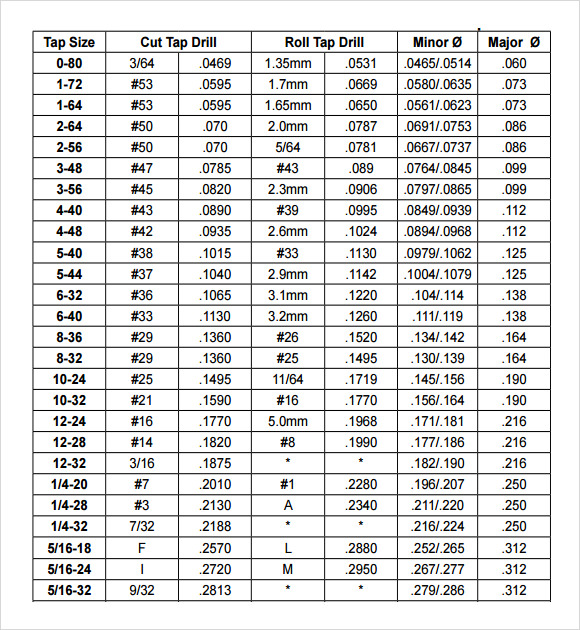 helicoil drill bit size chart