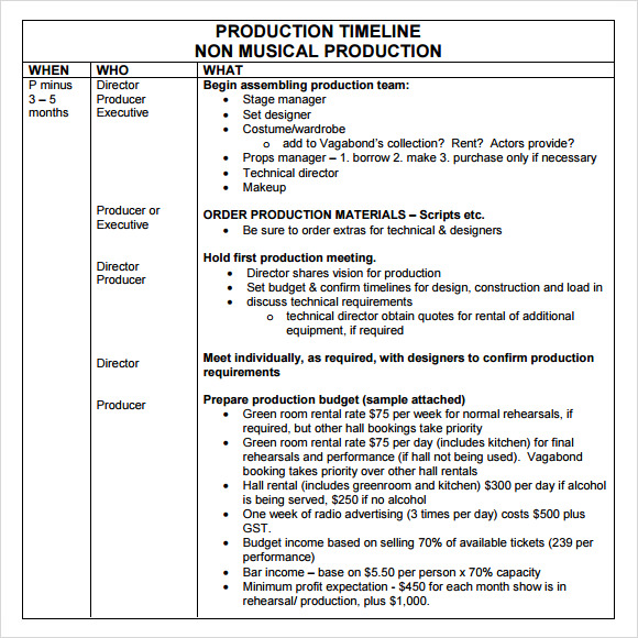 production timeline sample