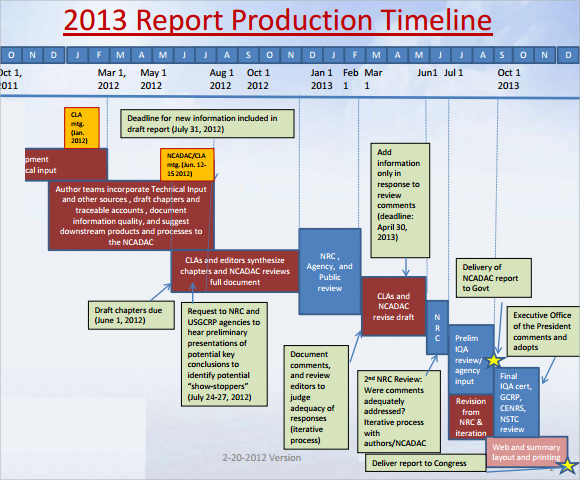 report production timeline template
