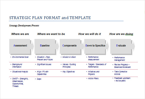 how to prepare a strategic business plan