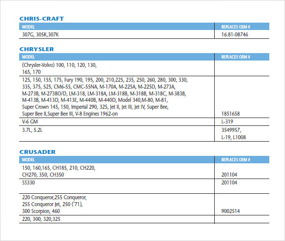 Fram Oil Filter Cross Reference Chart Forms