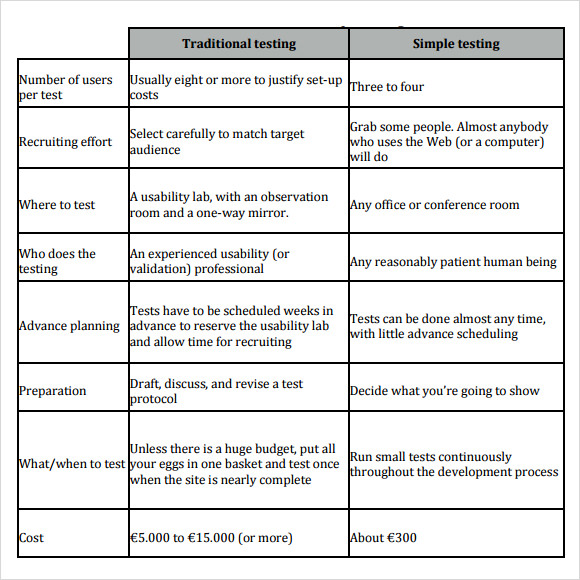 Software Evaluation 9 Free Samples Examples Format 