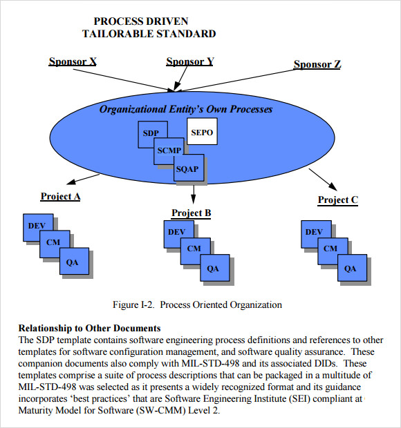 software project plan template