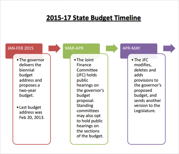 state budget timeline template