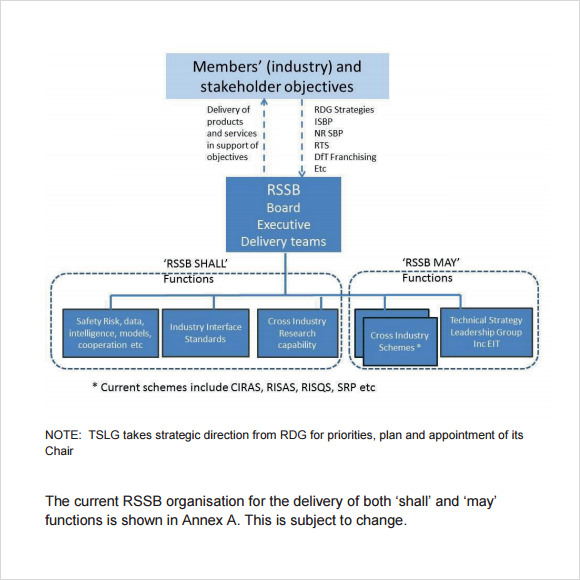 Sample strategic plan templates   10+ free documents in 