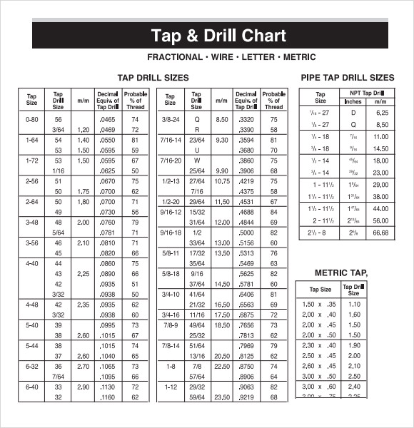 tap drill chart npt