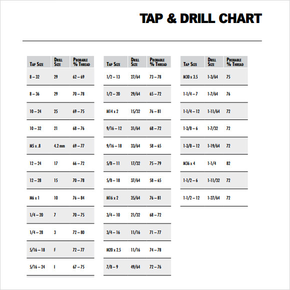 tap drill chart template