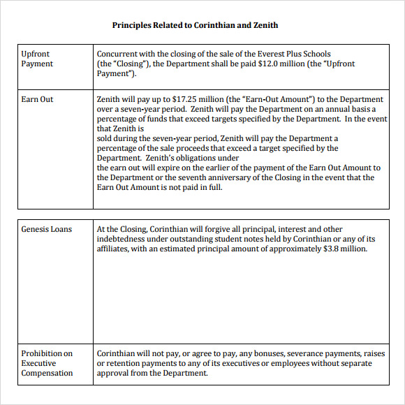 term sheet format