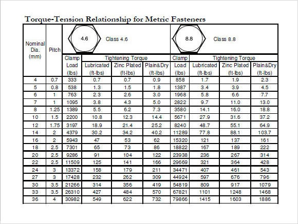 Electrical Wire Torque Chart