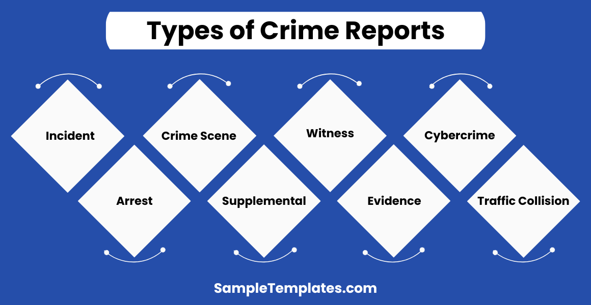 types of crime reports