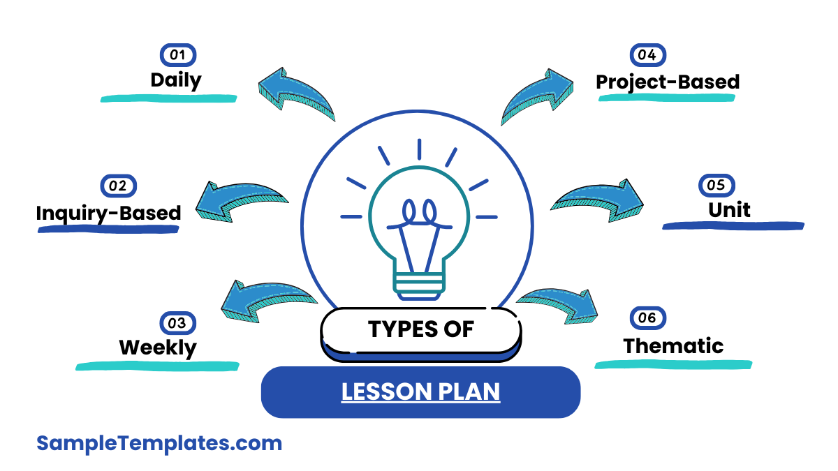 types of lesson plan