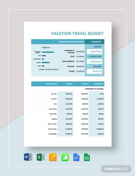 vacation budget planner vacation budget itinerary template