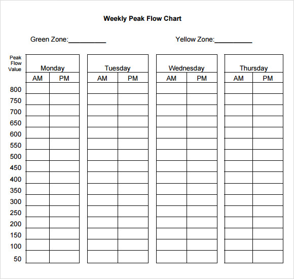 weekly peak flow chart template