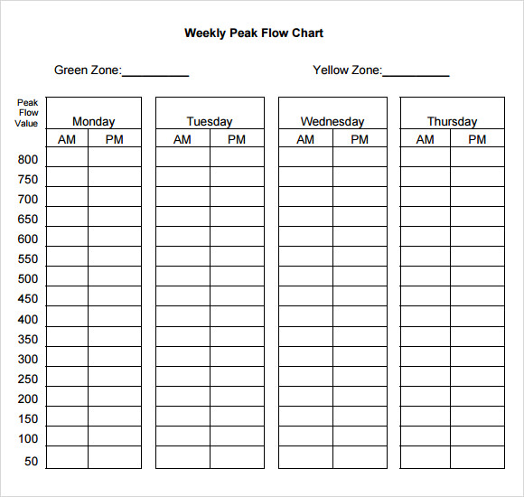 Flow Meter Chart