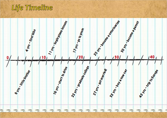 biography timeline example