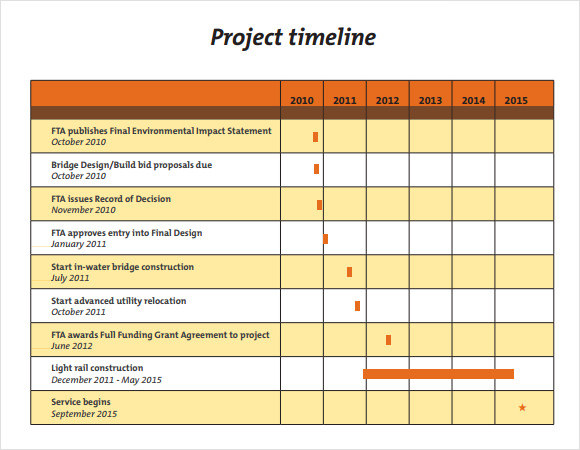 Blank Project Timeline Template