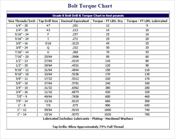 Flange Bolt Torque Chart Pdf.