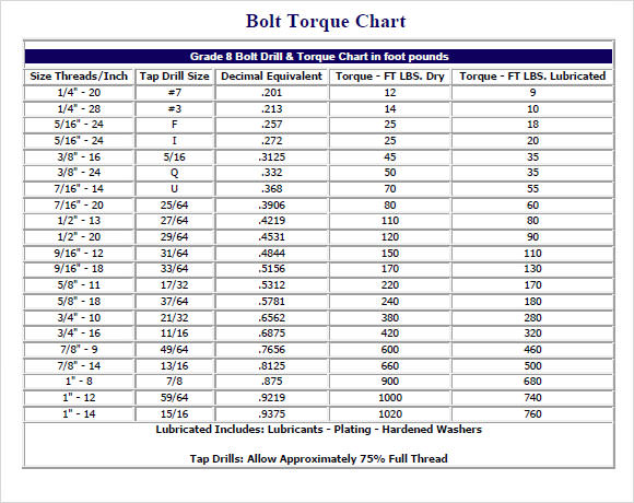 Bolt Torque Vs Tension Chart