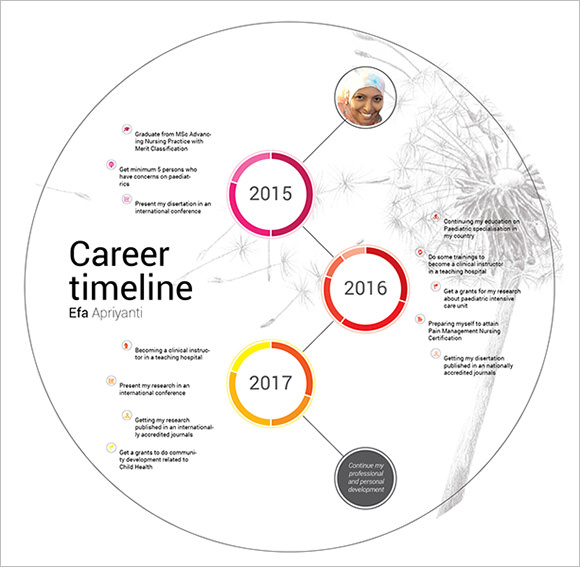 15+ Career Timeline Templates – Samples, Examples & Format | Sample ...