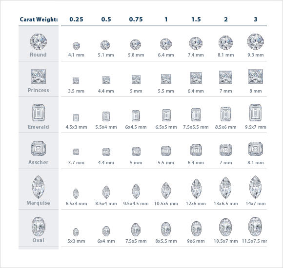 Diamond Karat Chart