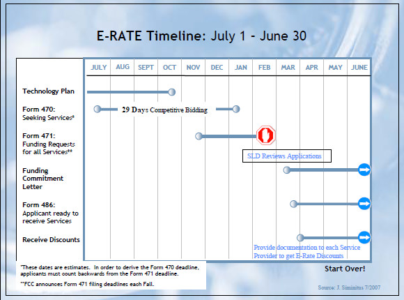 e rate timeline calendar