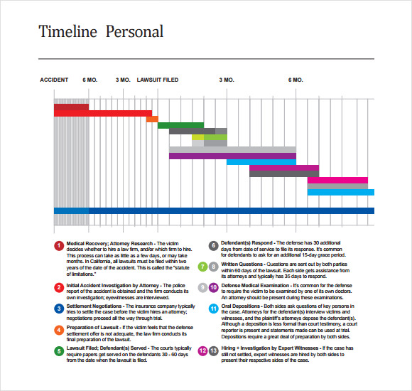Personal Timeline Template Example