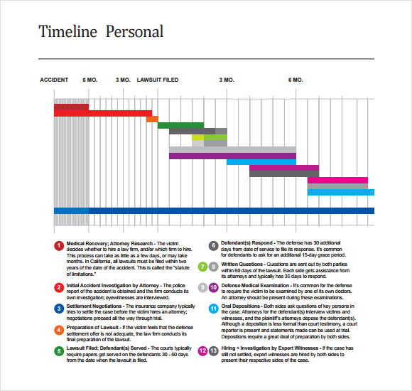 Personal Timeline Template In 2020 Templates Personal