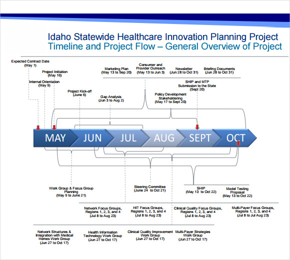 example of project timeline
