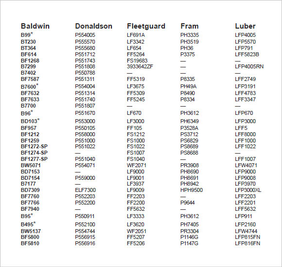 6+ Sample Oil Filter Cross Reference Chart Templates Sample Templates