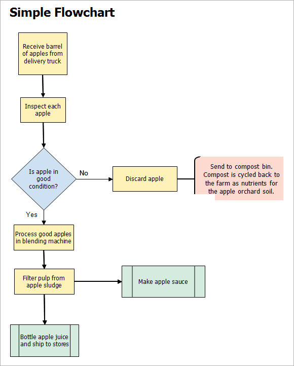 Fillable Flow Chart Template