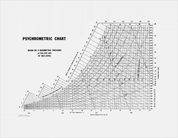 Printable Psychrometric Chart