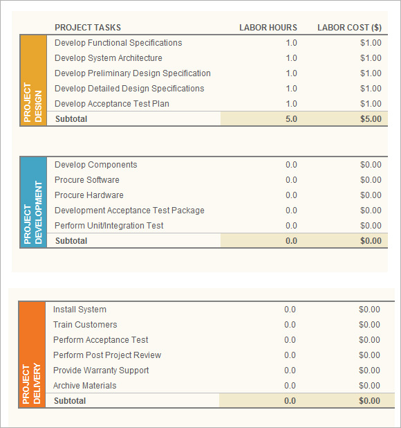 6 IT Budget Templates – Free Samples, Examples & Format 