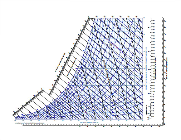 FREE 7 Sample Psychrometric Chart Templates In PDF