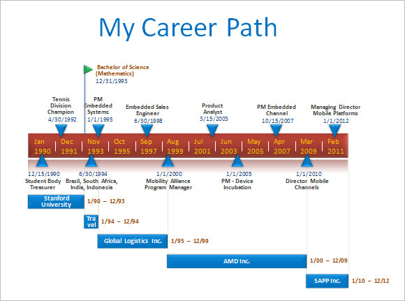 FREE 14  Career Timeline Templates in PDF