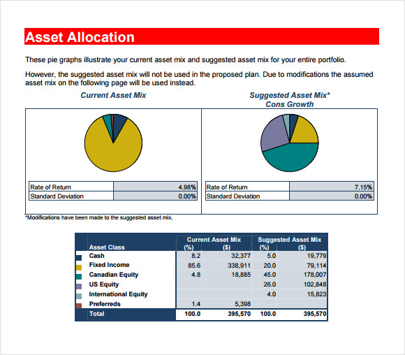 sample financial plan for young adults