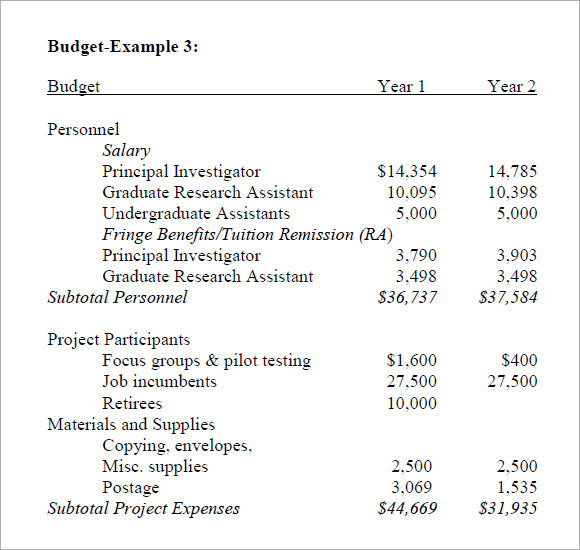 sample proposal budgets 