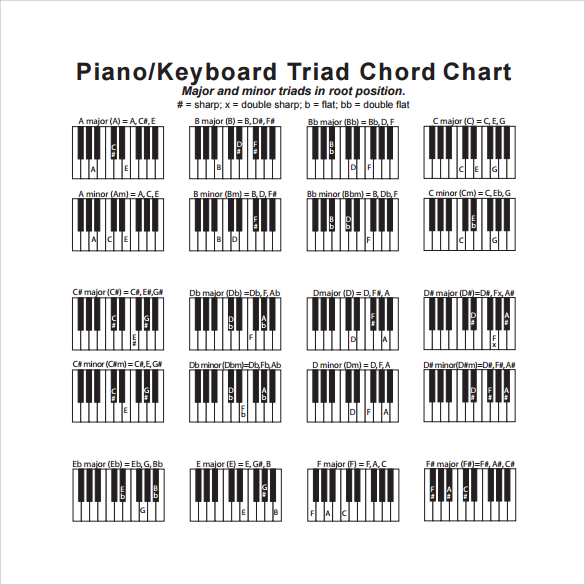 piano chord chart piano chord chart pdf www imgkid the piano chord chart piano chord chart pdf www imgkid the