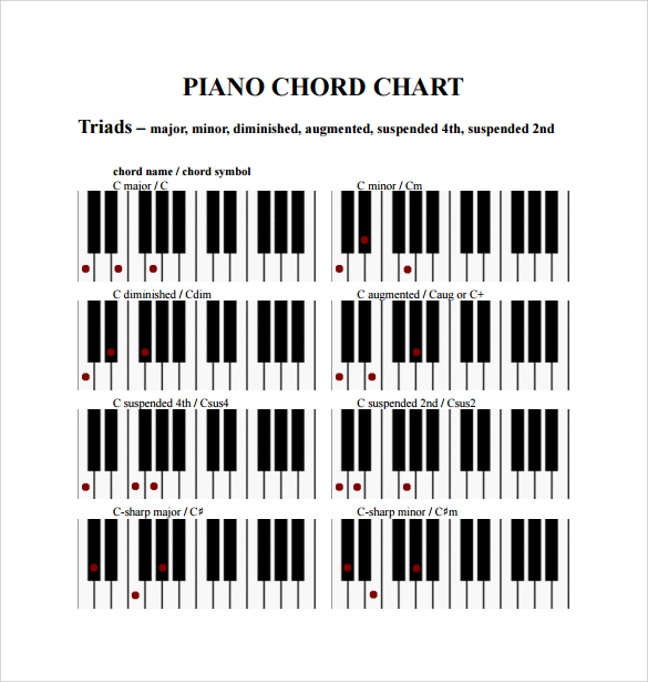 Piano Chord Diagrams Charts