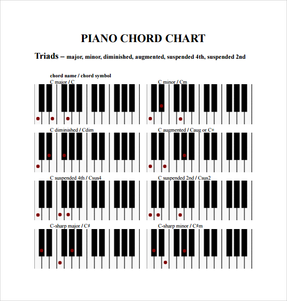 piano jazz chords chart pdf