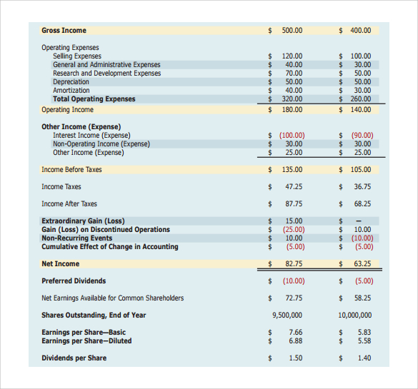 Income Statement Structure Template