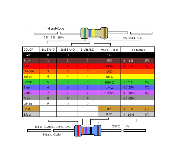 resistor color code chart to print