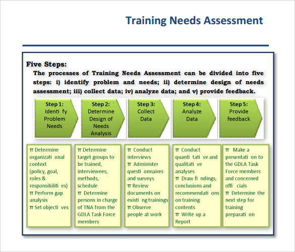 training needs assessment sample