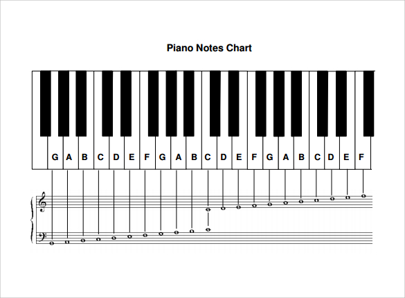 Piano Notes Chart Printable