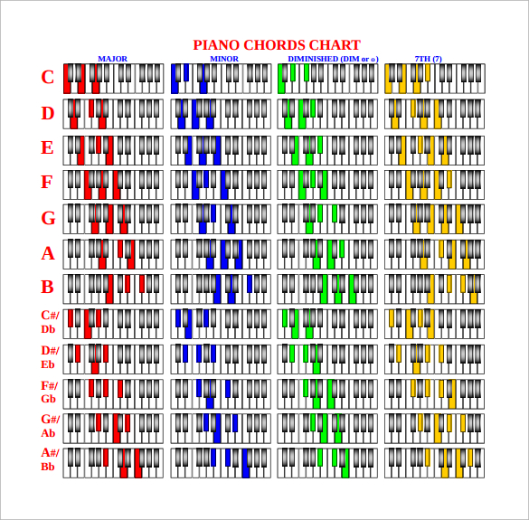 Free Printable Piano Chord Chart Download