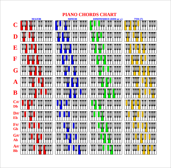 Piano Chord Diagrams Charts