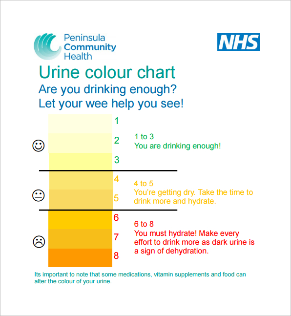 Urine Sample Colour Chart