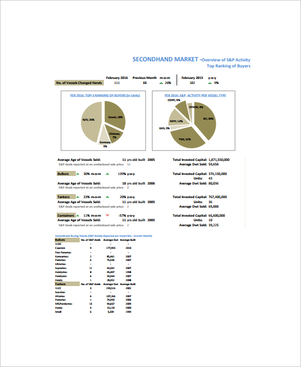 FREE 17+ Sample Marketing Report Templates in Google Docs MS Word