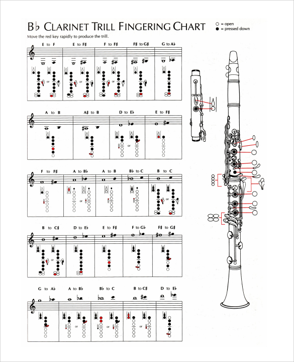 E Clarinet Finger Chart